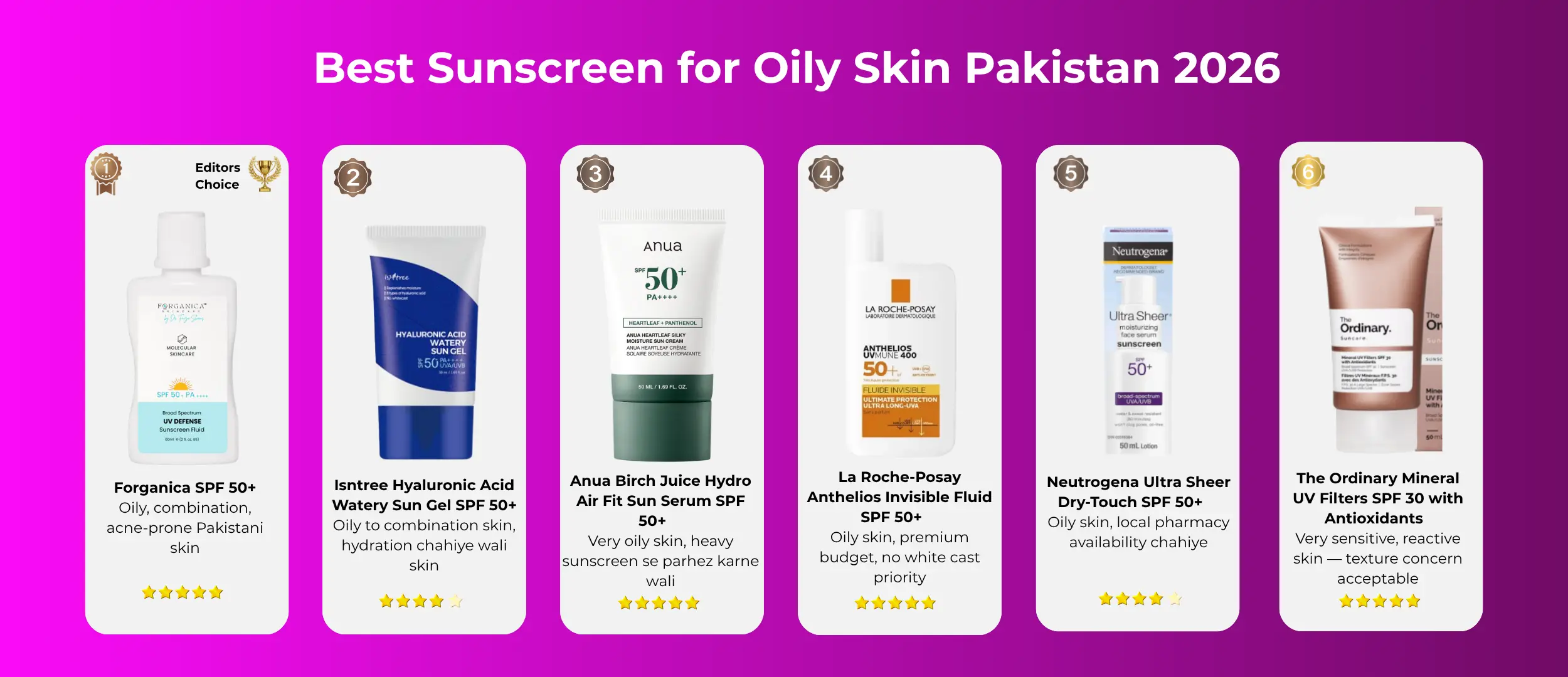 Best Sunscreen for Oily Skin in Pakistan